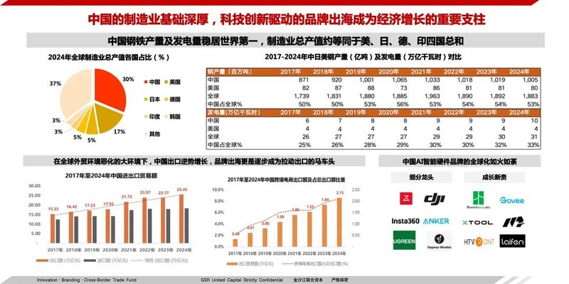 2026沙丘投研院 | 周奇 | 如何让中国硬核制造「定义全球」| 2026年