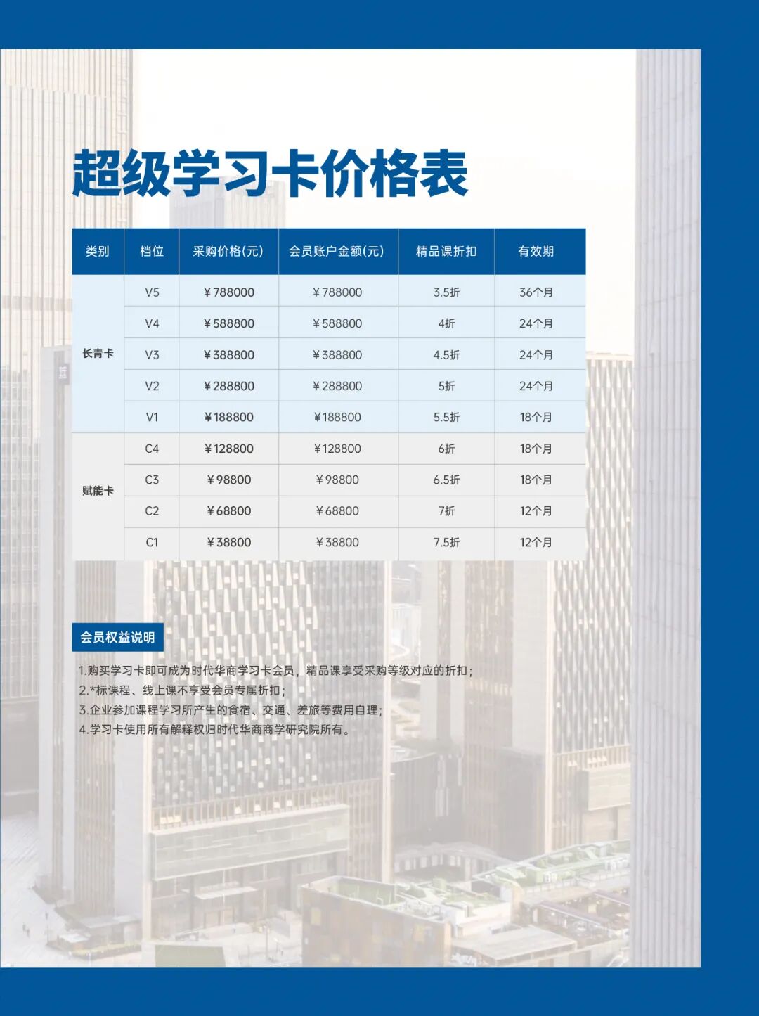 时代华商超级学习卡发布：如何让高管团队实现“无限续航”式赋能？