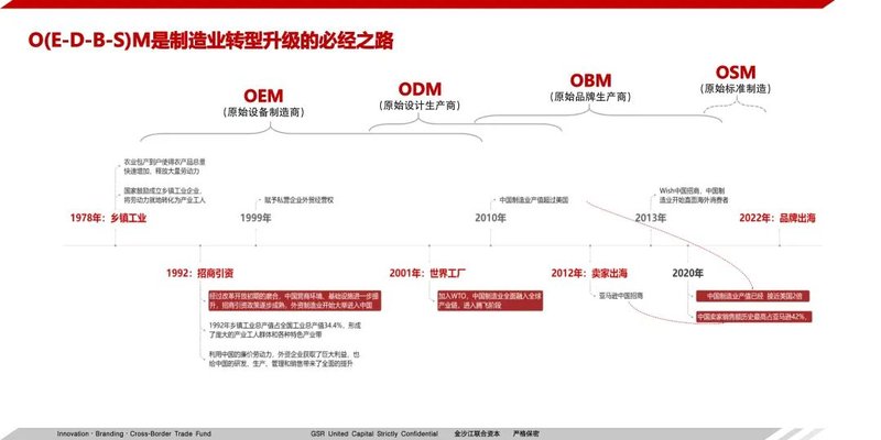 2026沙丘投研院 | 周奇 | 如何让中国硬核制造「定义全球」| 2026年