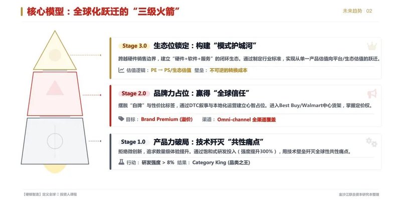 2026沙丘投研院 | 周奇 | 如何让中国硬核制造「定义全球」| 2026年