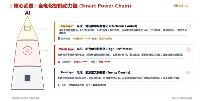 2026沙丘投研院 | 周奇 | 如何让中国硬核制造「定义全球」| 2026年