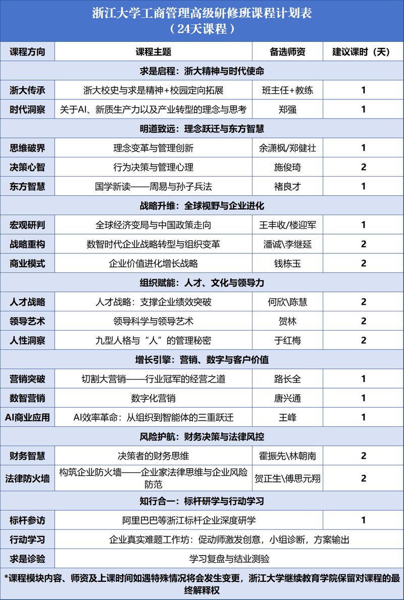 浙江大学工商管理高级研修班 | 24天系统课程，涵盖战略/营销/人才/财务