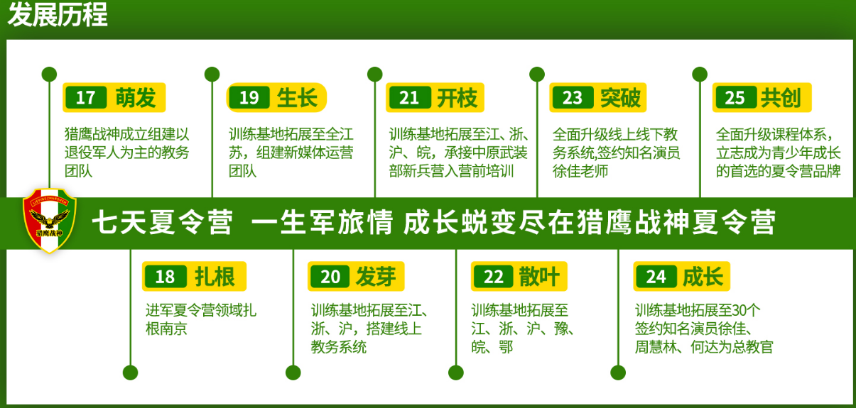 14天挑战营