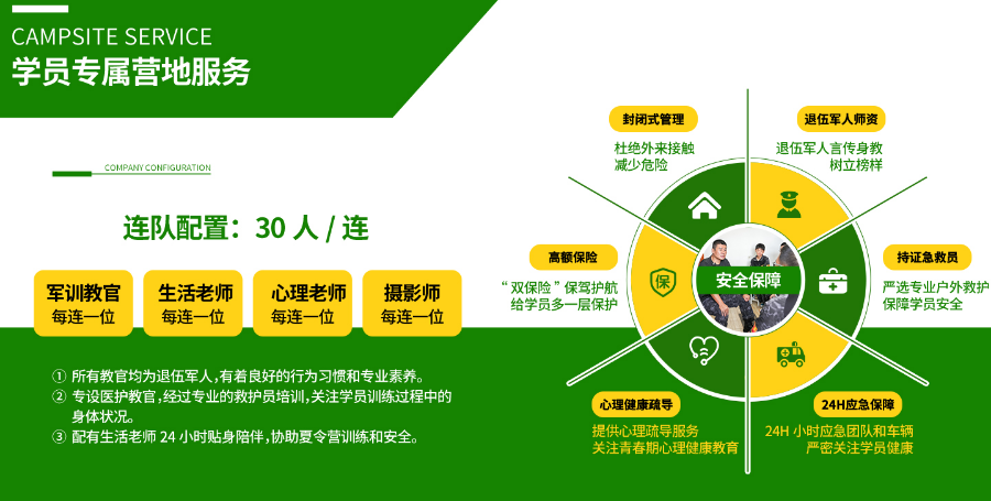 14天挑战营