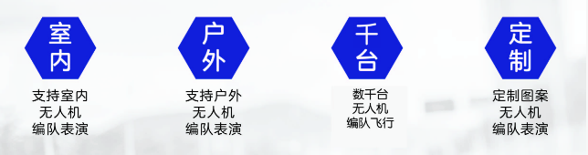 CAAC无人机执照多旋翼视距内驾驶员培训班