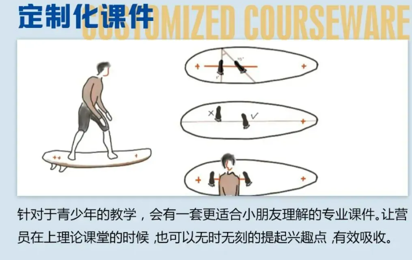 冲浪考证营