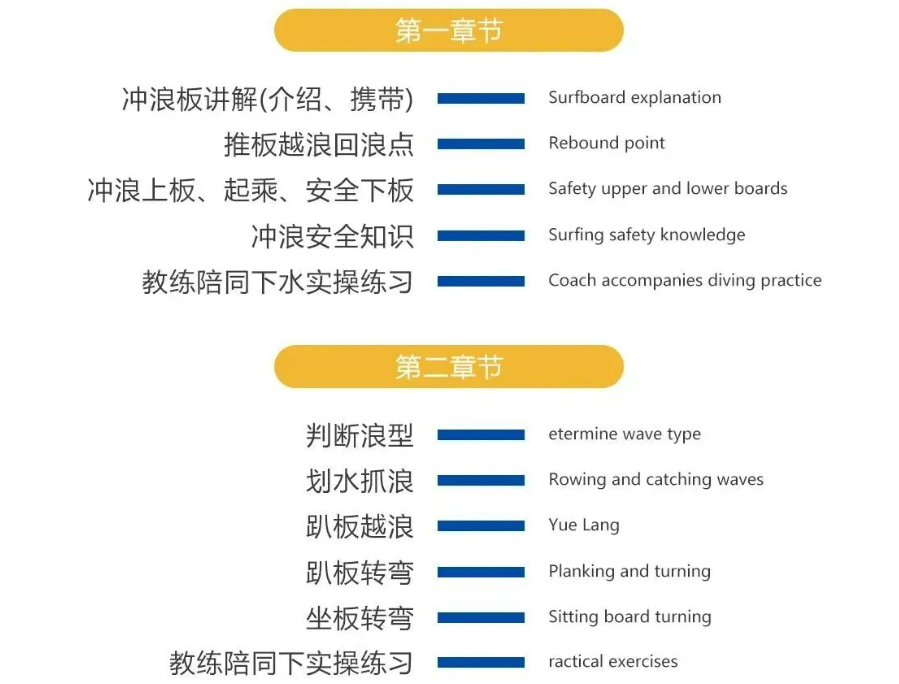 冲浪考证营