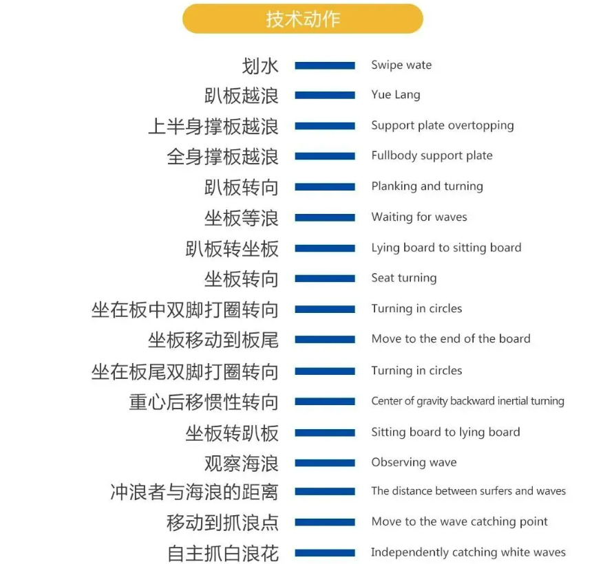冲浪考证营