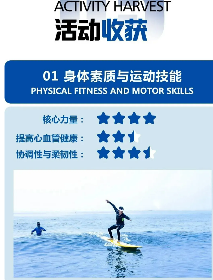 冲浪考证营