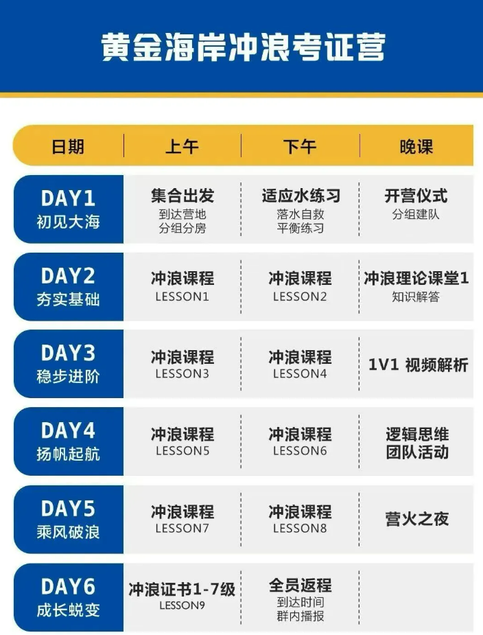 冲浪考证营