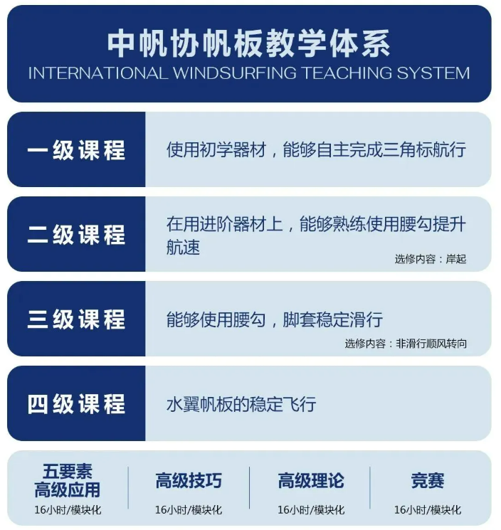 帆板考证营