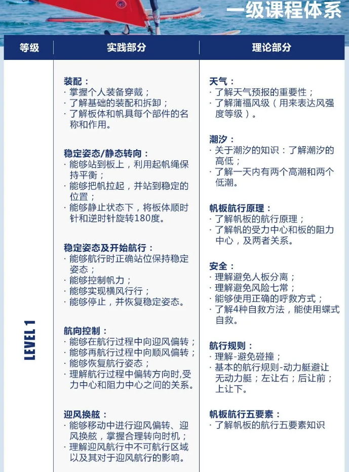 帆板考证营