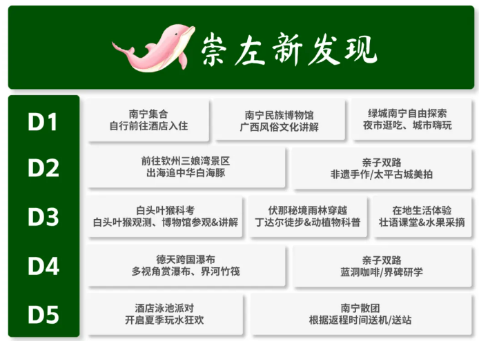 崇左新发现5日