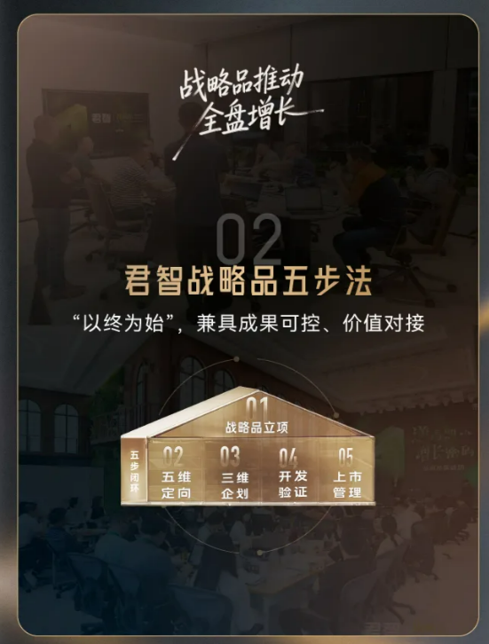 君智战略品实战课