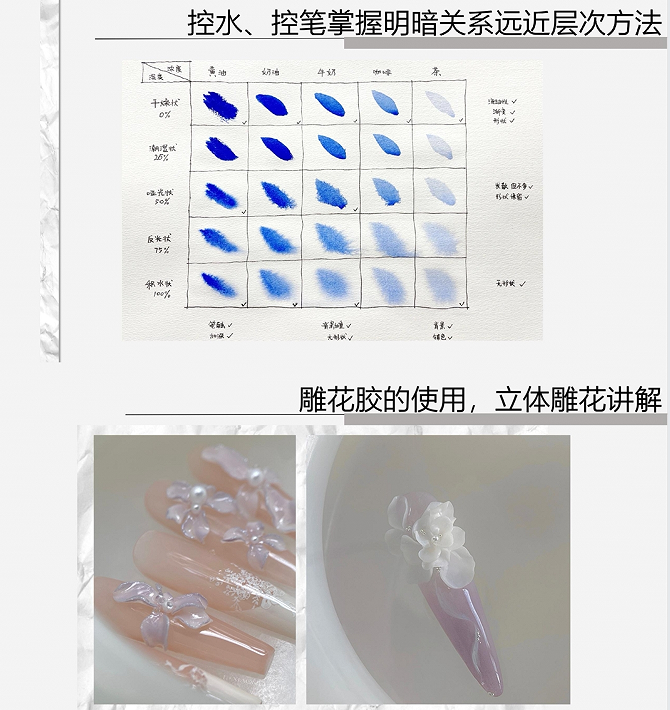 美甲班