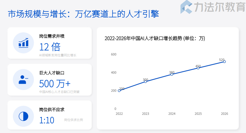 人工智能训练师职业培训班