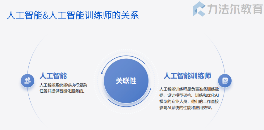人工智能训练师职业培训班