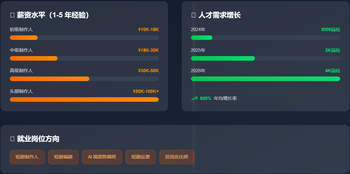 AI短剧训练班