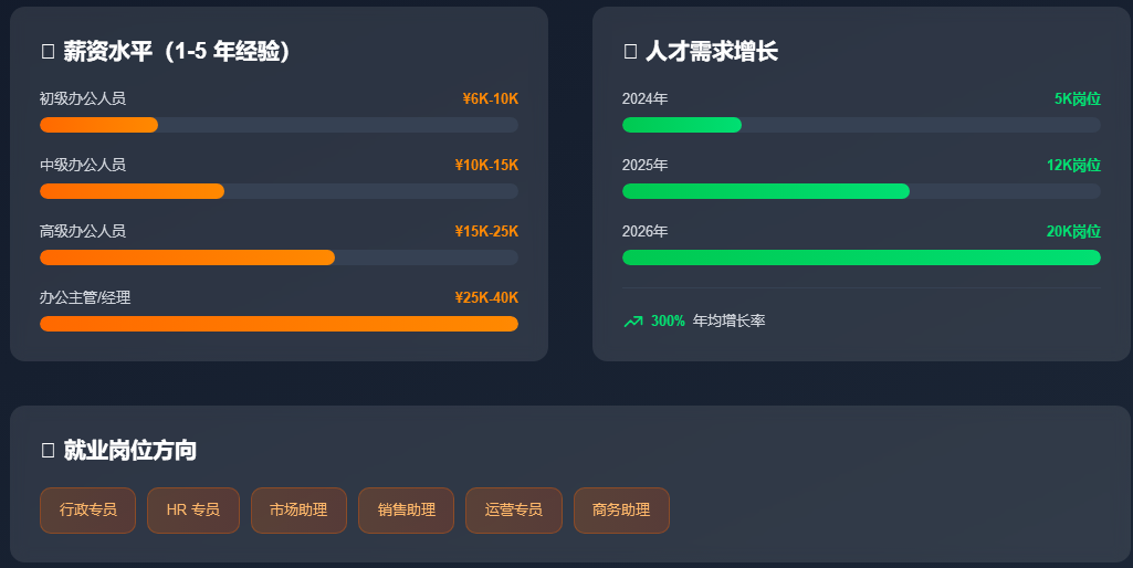 AI职场办公应用班
