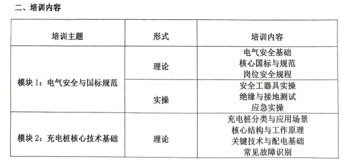 新能源汽车充电桩安装运维