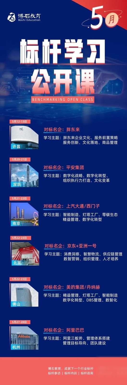 博石教育 | 走进网易总部考察学习 | 企业组织应用大模型的机遇和挑战 | 杭州
