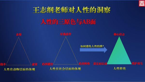 智纲智库 | 王志纲 | 智纲大课·认知破局实战增长 | 7月25-27日