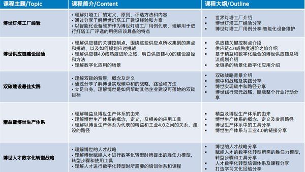 博石教育 | 走进苏州博世灯塔工厂考察，对标学习博世人才数字化转型战略 | 苏州