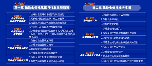 金程教育 | 从功能意义和销售逻辑，看保险金信托如何满足高净值客户的核心需求