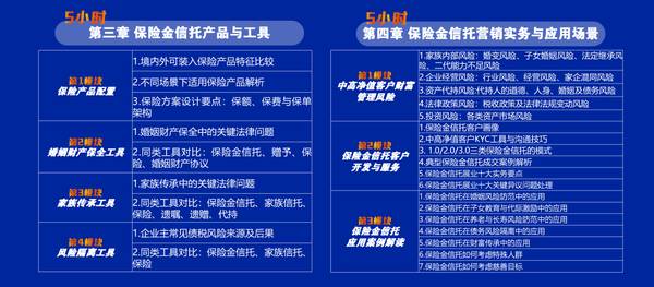 金程教育 | 从功能意义和销售逻辑，看保险金信托如何满足高净值客户的核心需求