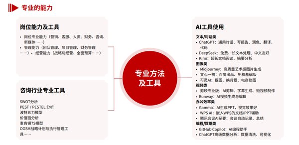 华一世纪 | 单海洋 | 人生成功五力系统 | 2026年度全员战略共创培训