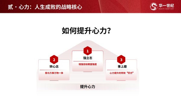 华一世纪 | 单海洋 | 人生成功五力系统 | 2026年度全员战略共创培训
