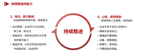 华一世纪 | 单海洋 | 人生成功五力系统 | 2026年度全员战略共创培训