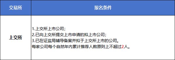 上交所董秘资格证——报名考试全流程（含题库）