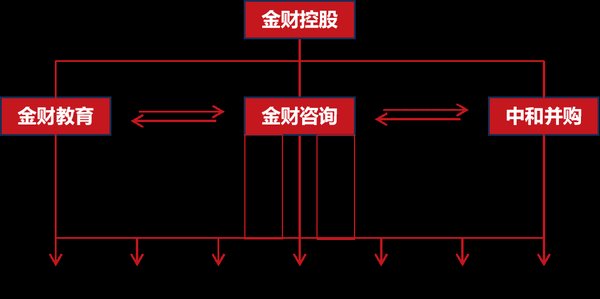 金财控股 | 张金宝 | 老板财务思维 | 北京站 | 5月14-15日