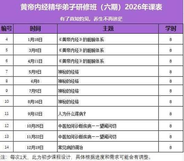 力合教育贺娟老师 | 黄帝内经精华弟子研修班（六期）| 2026年课表（第4-14次课）
