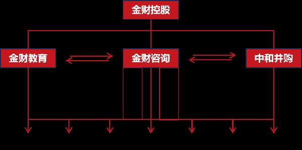 金财控股 | 张金宝 | 老板财务思维 | 西宁站 | 2026年5月25-26日