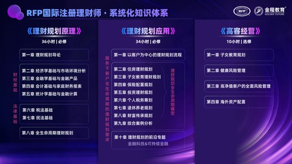 金程教育 | RFP、家办、保险金信托三张理财顶级证书，应该怎么选？