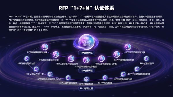 金程教育 | RFP、家办、保险金信托三张理财顶级证书，应该怎么选？
