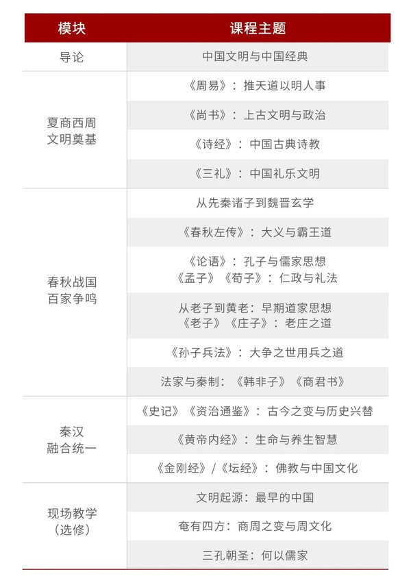 北京大学 | 国学经典·正脉薪传研修班（第9期）| 5月30日开学