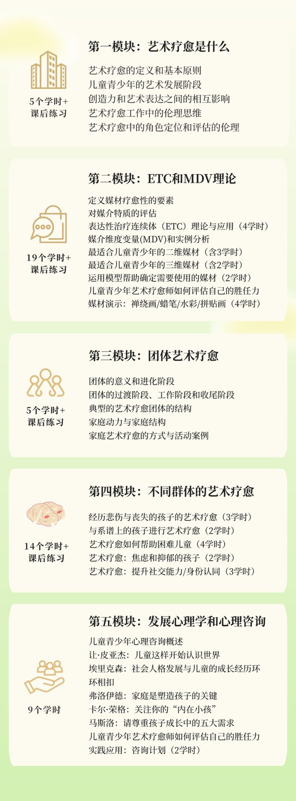 爱因思艺术疗愈 | 艺术疗愈师GROW计划 | 第二期 | 26年线上线下课时间安排