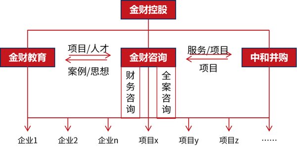 金财控股 | 张金宝 | 老板财务思维 | 杭州 | 05月23-24日