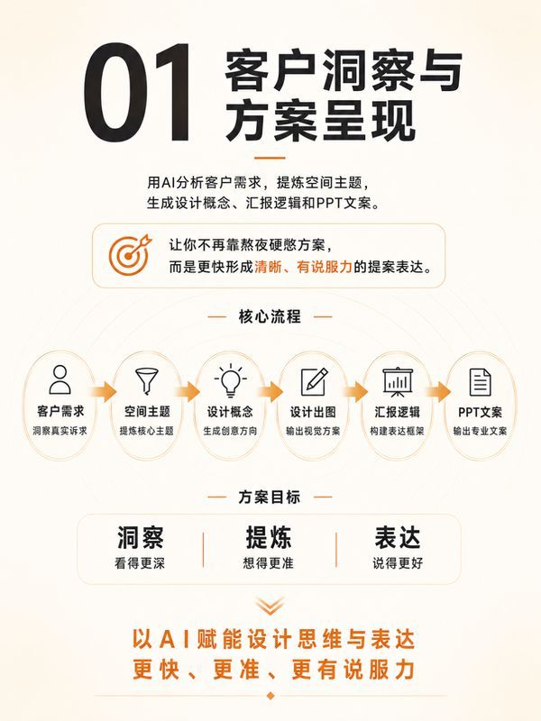 上海烩设计 | 李斯成&王焱&浦庆琳 | AIGC空间设计控制性生产实战课·第31期 | 上海 | 6月25-27日