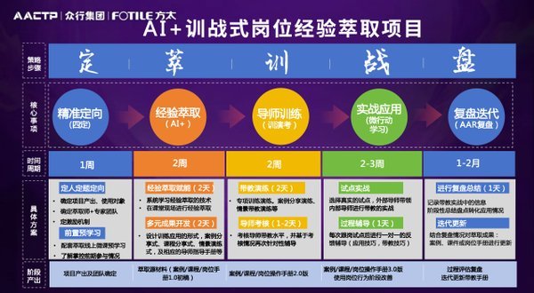 AACTP | 2026AACTP经验萃取案例大会·方太站回顾 | AI时代萃取力 | 方太集团