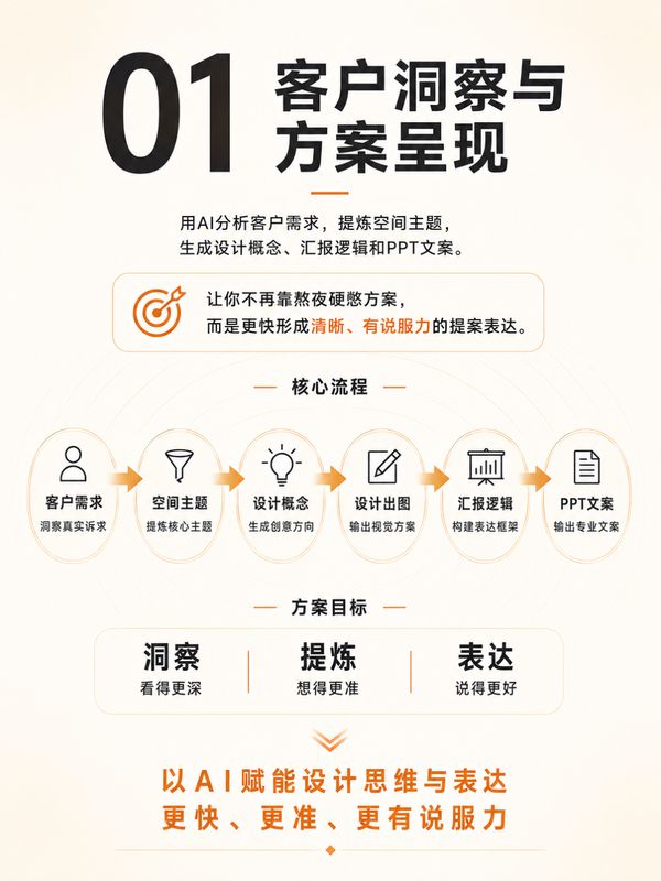 烩设计 | 李斯成/王焱/浦庆琳 | AIGC空间设计控制性生产实战课 | 第31期 | 上海 | 6月25-27日