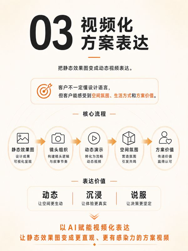 烩设计 | 李斯成/王焱/浦庆琳 | AIGC空间设计控制性生产实战课 | 第31期 | 上海 | 6月25-27日