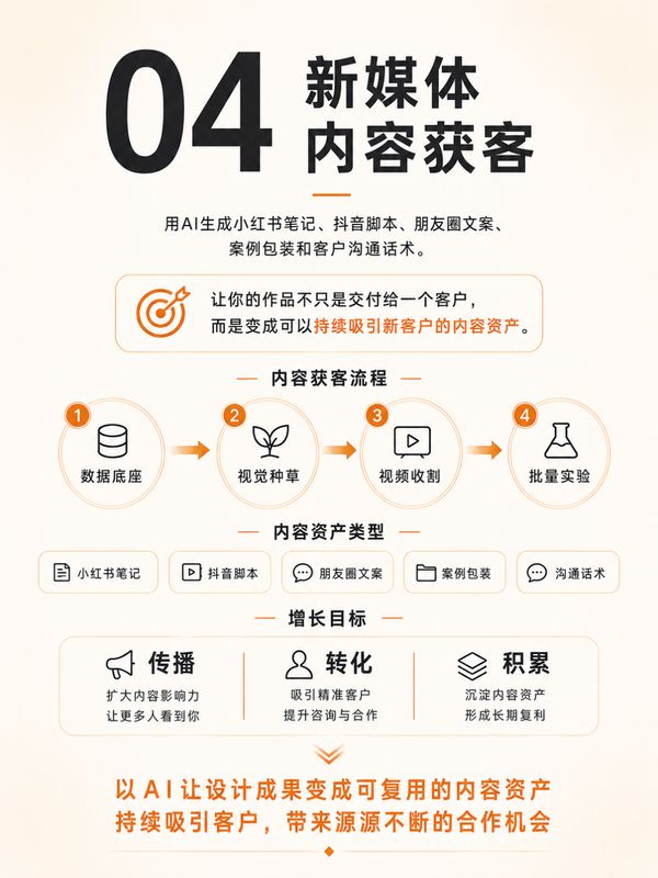 烩设计 | 李斯成/王焱/浦庆琳 | AIGC空间设计控制性生产实战课 | 第31期 | 上海 | 6月25-27日