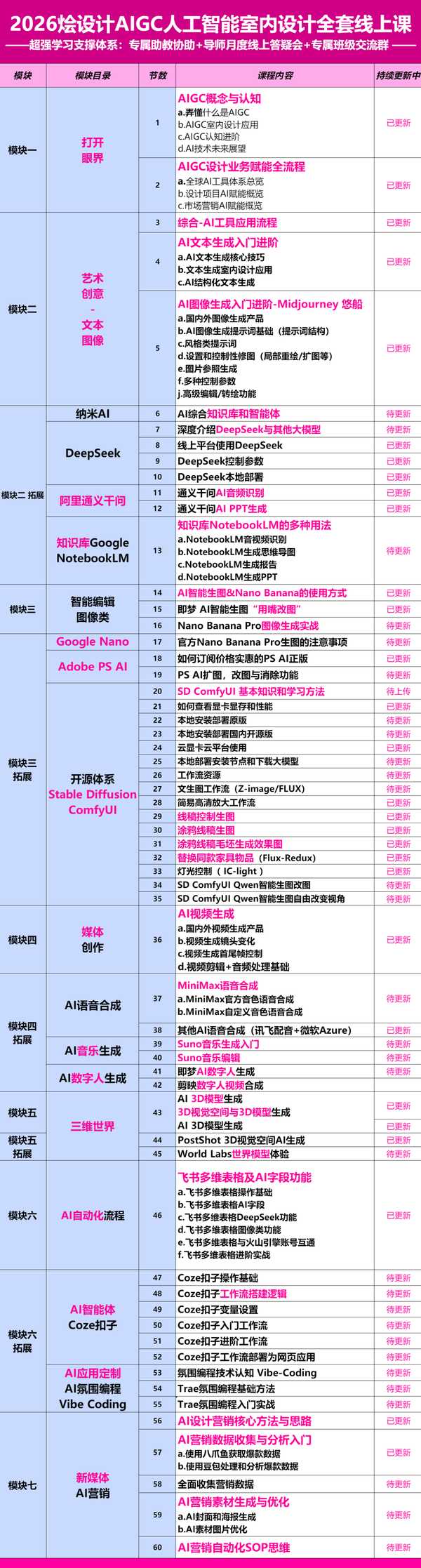 烩设计 | 李斯成/王焱/浦庆琳 | AIGC空间设计控制性生产实战课 | 第31期 | 上海 | 6月25-27日