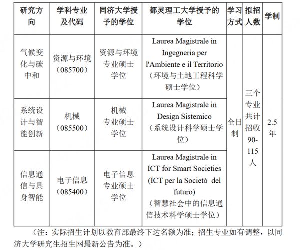 高途考研 | 2027考研第一批招生简章发布 | 同济/上海海事/江西财经等院校汇总