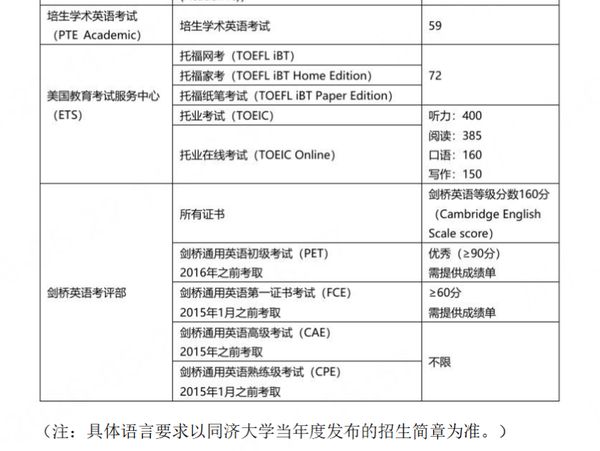 高途考研 | 2027考研第一批招生简章发布 | 同济/上海海事/江西财经等院校汇总