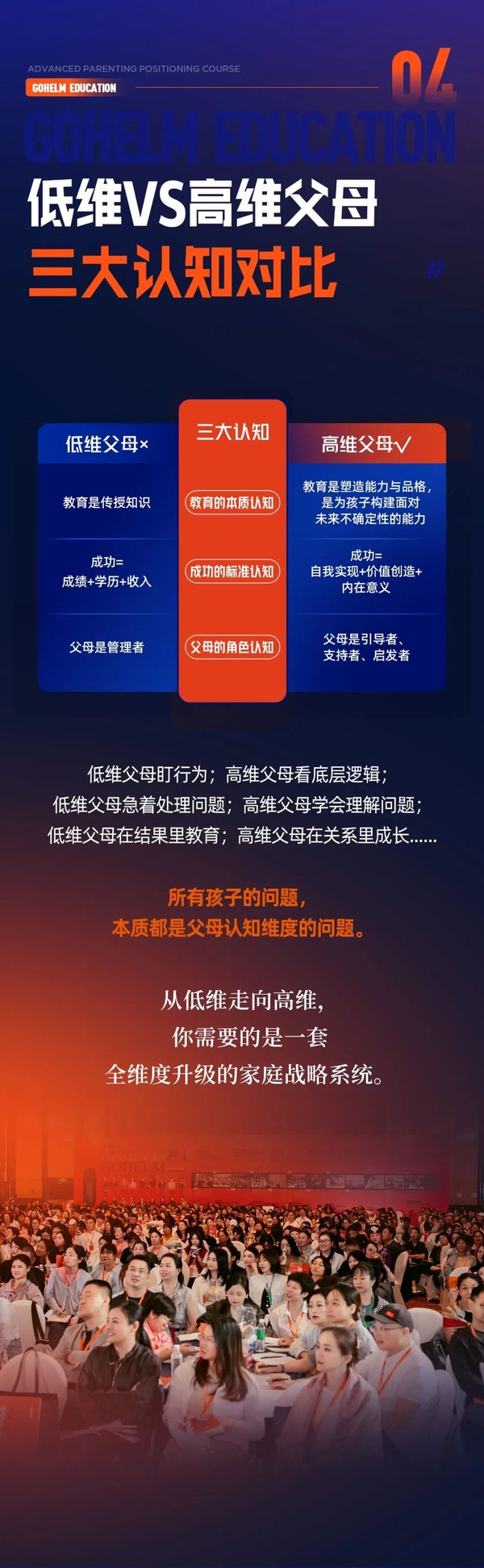 时代华商 | 家庭战略系统《高维父母定位班》 | 厦门站 | 6月6-7日